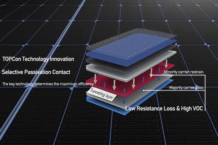 solar panels topcon longi