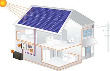 On grid and off grid  solar energy storage system 