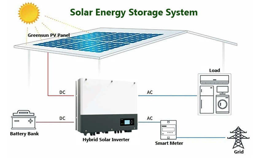 Microgrid solar system 