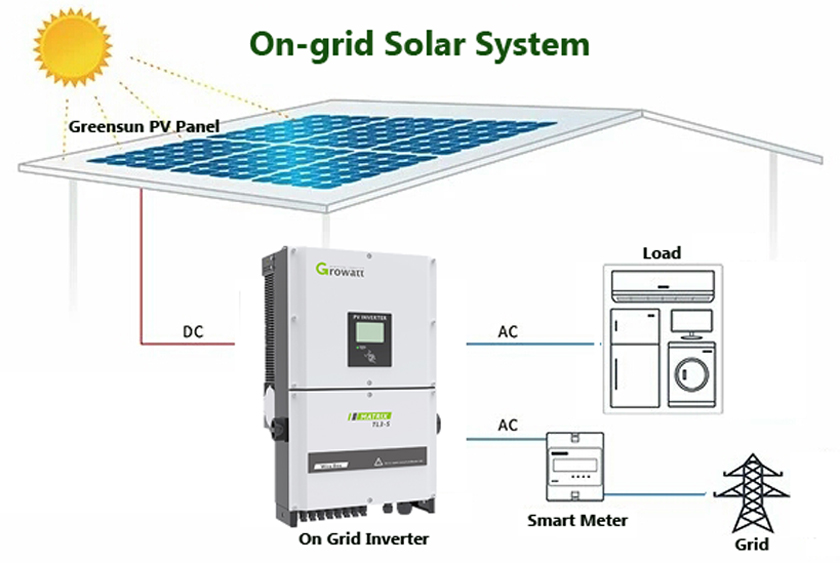 Solar system on grid