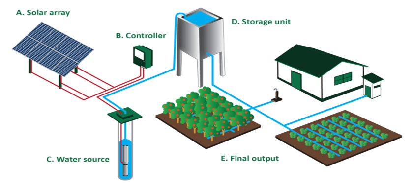 solar water pump system 