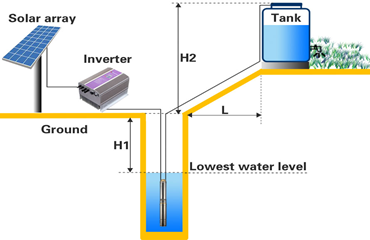 Solar water pumping system