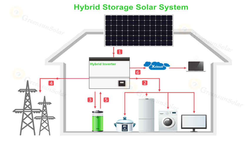 Storage Battery Systems