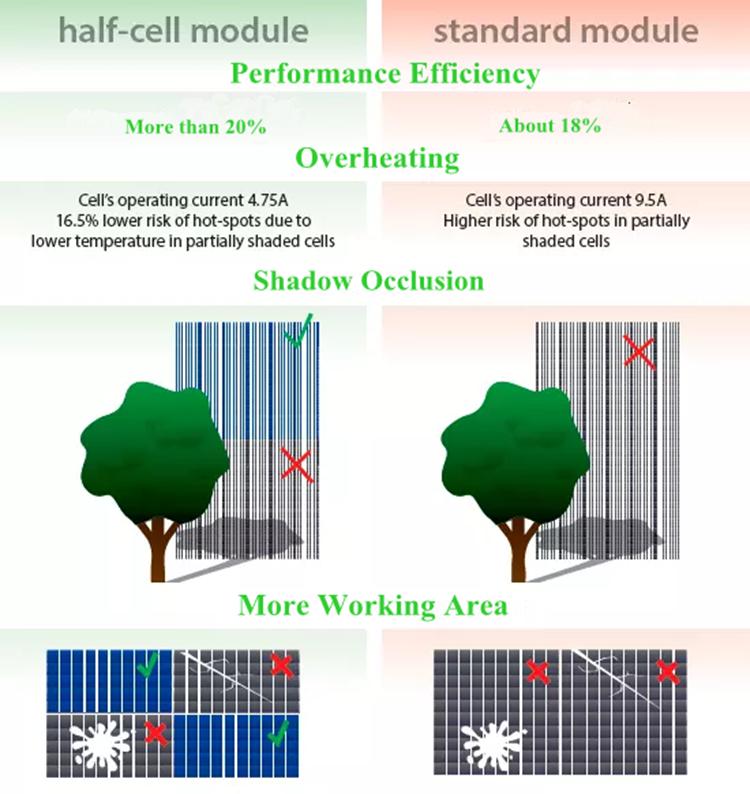 buy High Power Large Solar Panel 580W 590W 600W 610W Half Cell 182mm Mono 600  watt solar panel cost,High Power Large Solar Panel 580W 590W 600W 610W Half  Cell 182mm Mono 600