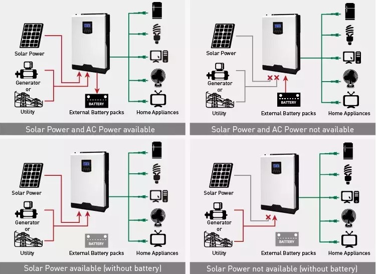 off grid inverter connection