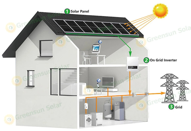 solar power system