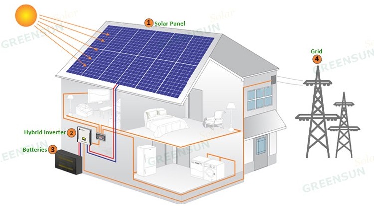 Lithium Ion Solar Battery 20kwh Cheap Price 10 Kw Solar Lithium Batterie  100 AMP 48 V 1000ah - China Solar Energy System kVA with Lithium Batterie,  10 Kw Solar Lithium Battery 48V