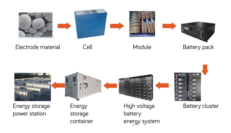 lithium ion battery