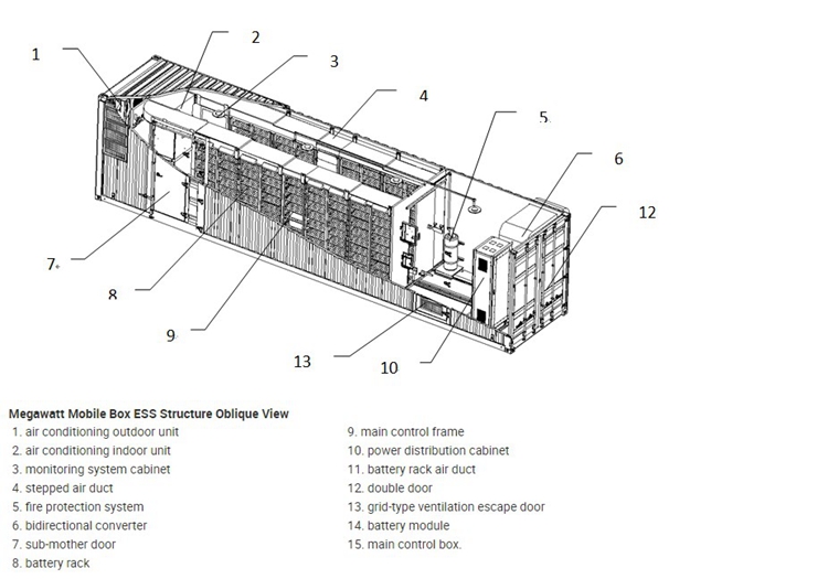 40`ft container lithium ion battery