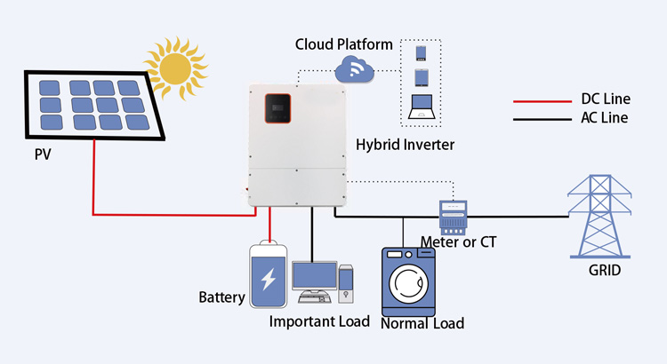 3kw 4kw 5kw 6kw 8kw Hybrid Off Grid Grid Tie Inverter Parallel Inverte –  manyusolar