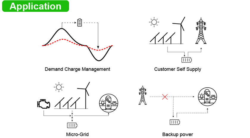 Microgrid solar system 