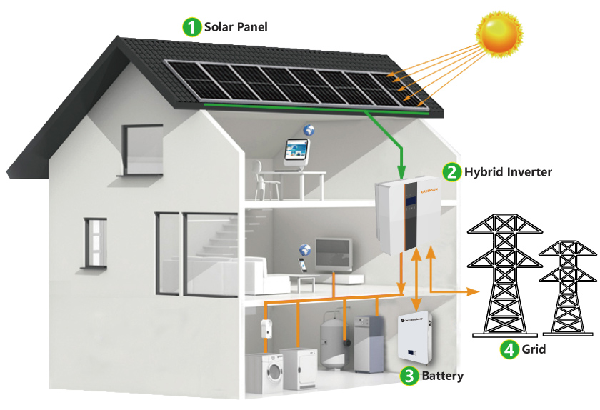 battery storage system