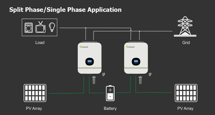 Growatt solar system