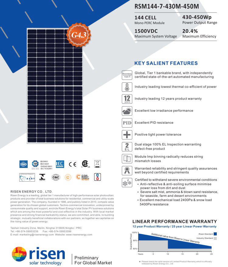 risen solar panel 450watt