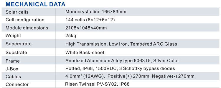 risen solar panel price