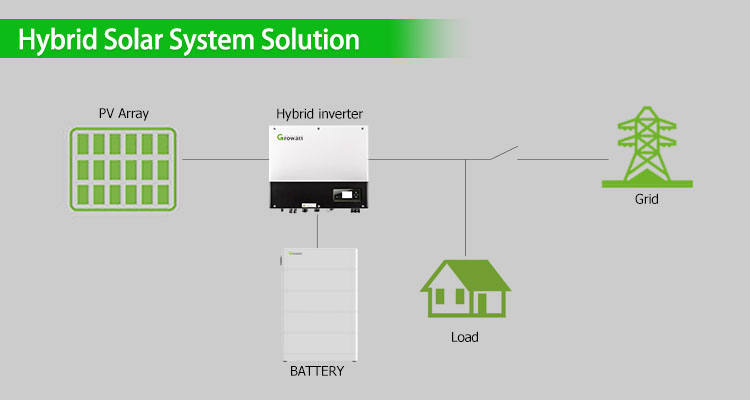 growatt hv battery