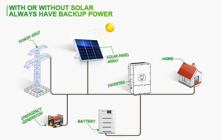 lifepo4 battery 10kwh