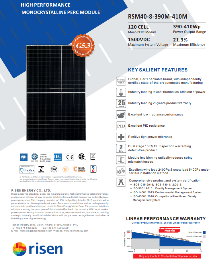 risen solar panel 