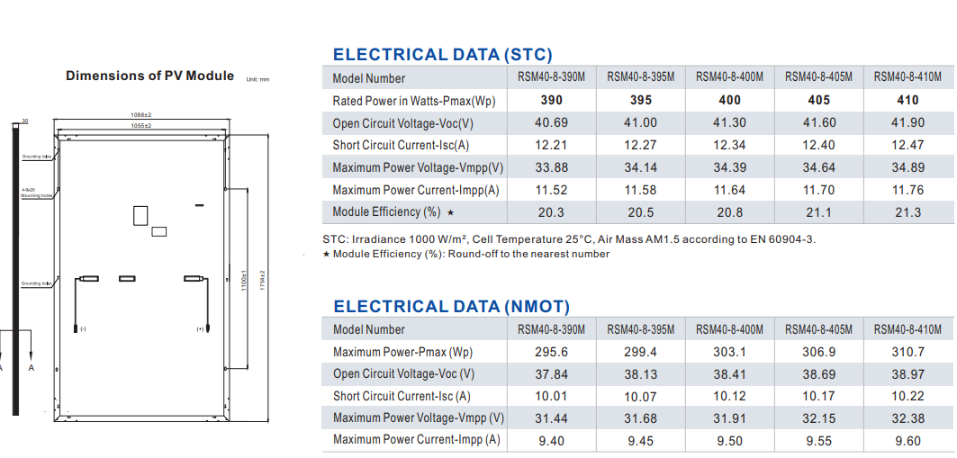 risen solar panel 410w