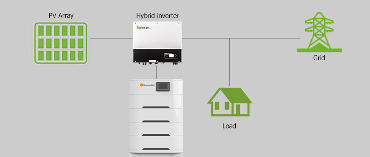 growatt hybrid inverter with lithium battery