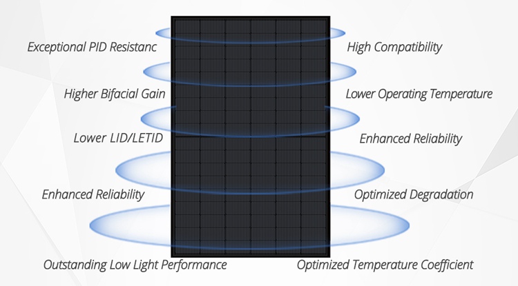 hjt solar panel tech