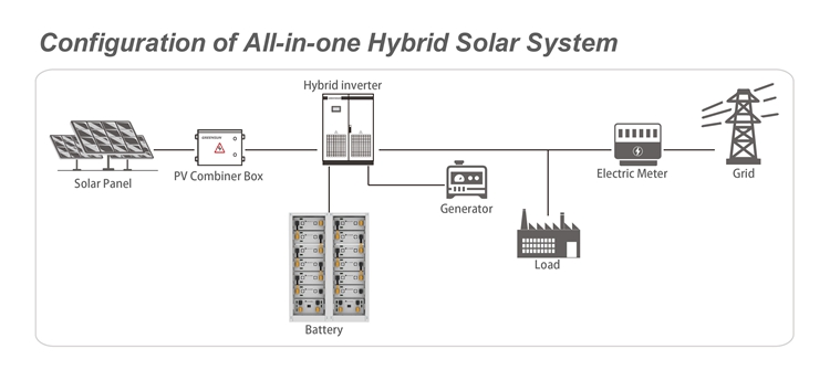 lithium battery system