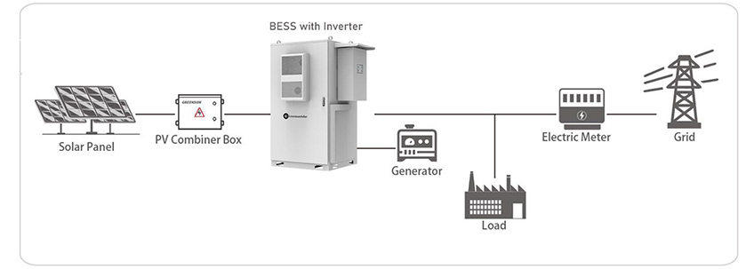 PV+ess PV+ess