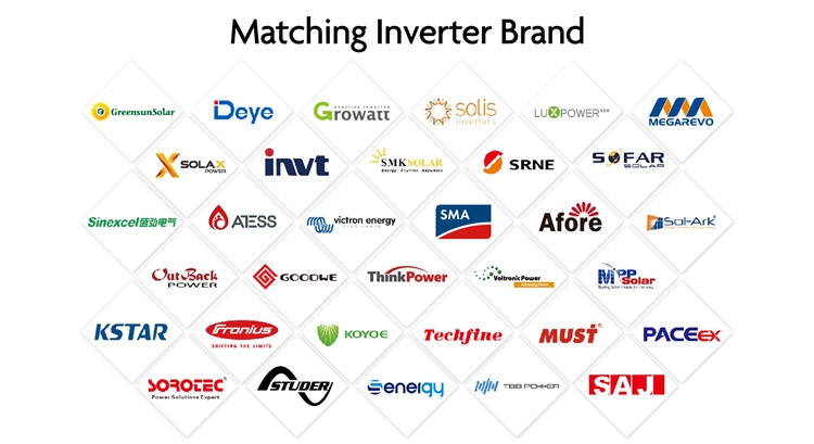 inverter communication with lithium battery inverter communication with lithium battery