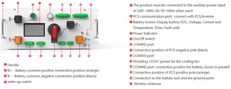 HV BOX Lithium battery