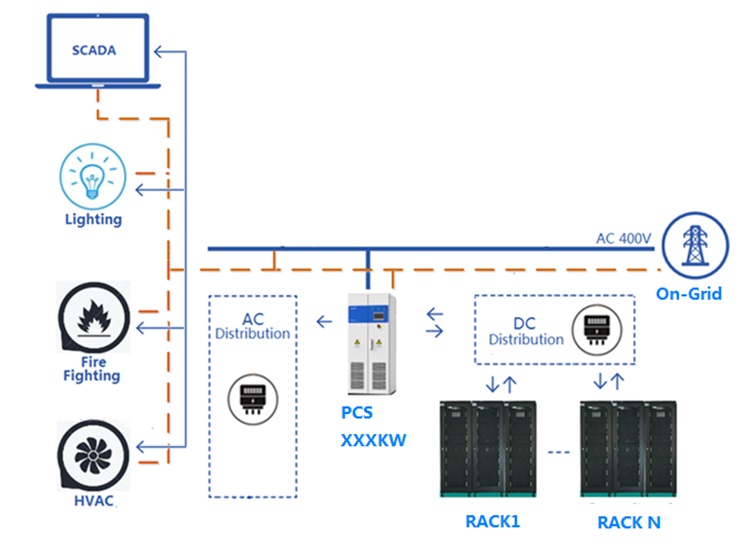 lithium battery system