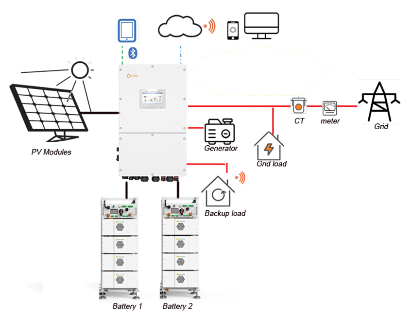 125 KW solar power system