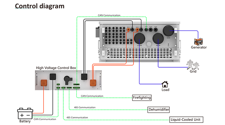 261KWH ESS