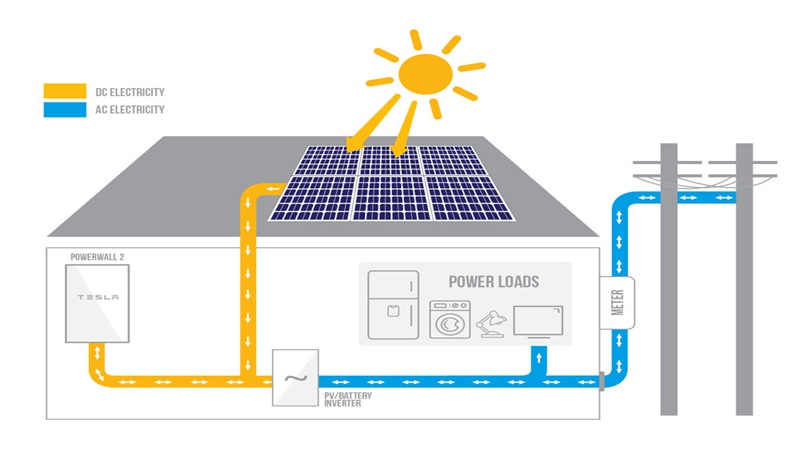 Home Rooftop Energy Storage Solar Power System with Inverter and Powerwall