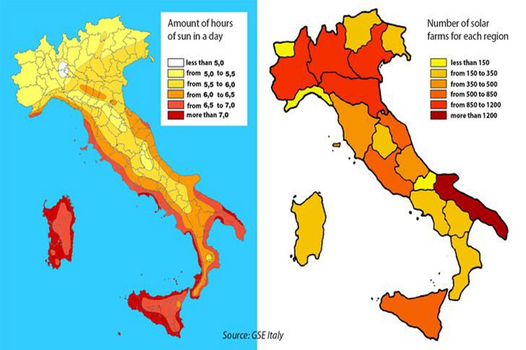 Distributed photovoltaic energy storage capacity in Italy reaches 252 MW